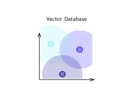 Spring AI 中使用 PGVector 实现向量存储