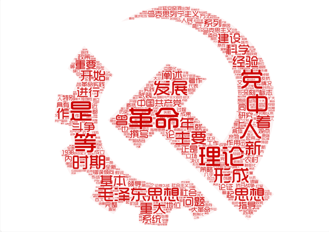 免费高效制作精美词云（Python、wordart）